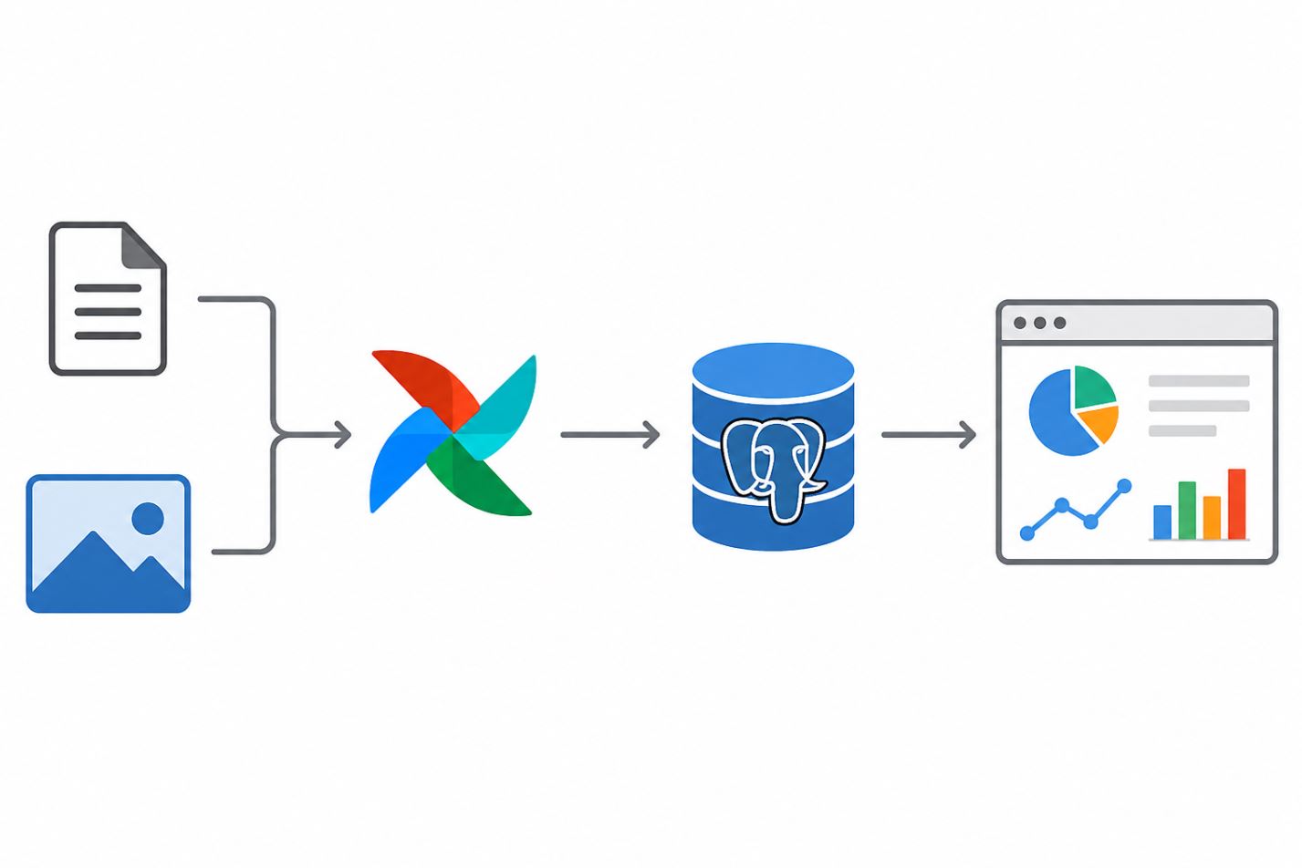 Multimodal Data Extraction Pipeline